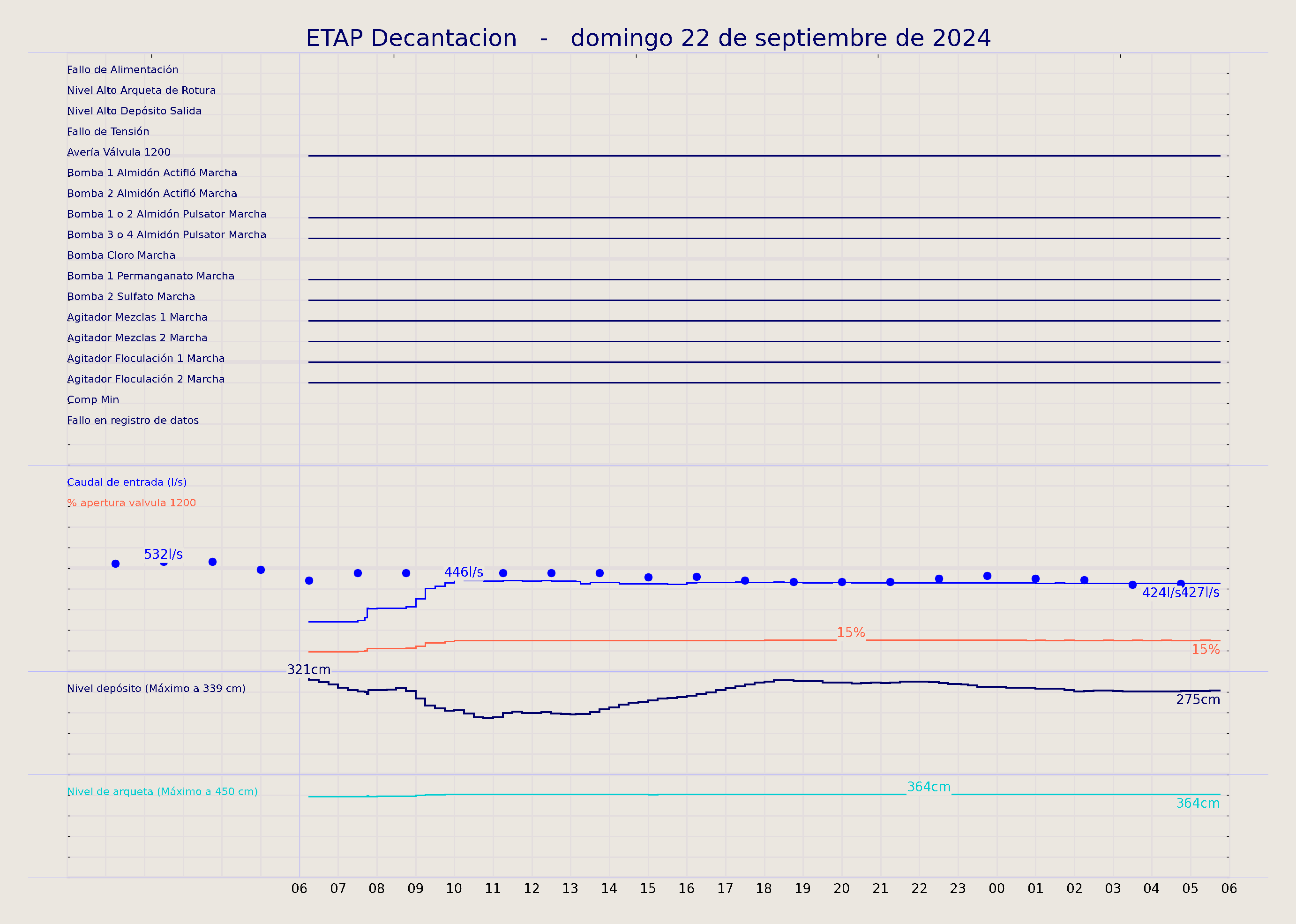 ../../imagenes/vid/2024/ETAP Decantacion/2024-09-22 ETAP Decantacion.png